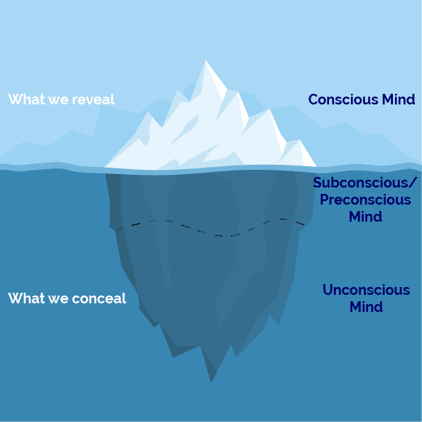 The Iceberg Theory